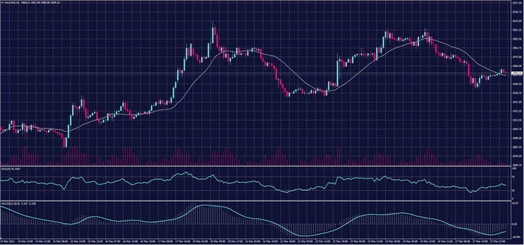 Spot Trading chart for 28 March 2023